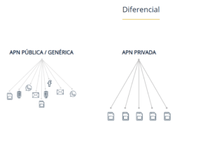 diferenciais-datatem-chip-m2m