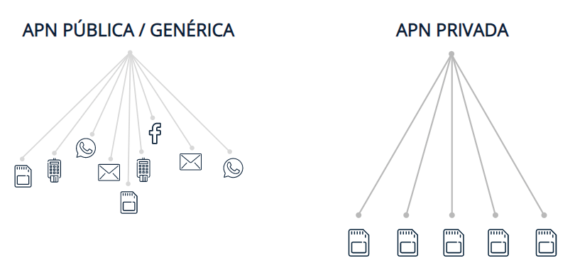 diferenciais-datatem-chip-m2m