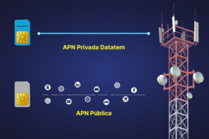 APN Privada Datatem e APN Pública